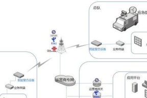 聚合路由器测试步骤是什么？测试结果如何解读？