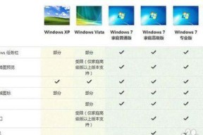 戴尔笔记本安装AHCI驱动到Win7的步骤？