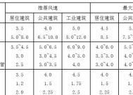 解决中央空调风管风速小的问题（提升室内通风效果，改善空调性能）