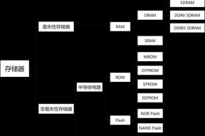 笔记本电脑加内存步骤是什么？