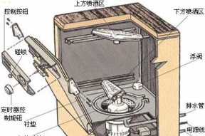 洗碗机下水不畅怎么办？快速解决方法有哪些？