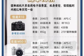 单反相机选购技巧有哪些？