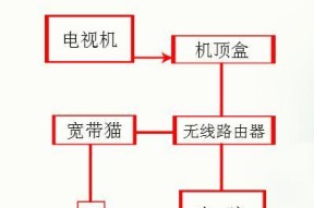 机顶盒路由器重启设置方法是什么？