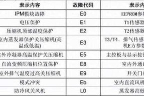 春兰空调柜机E5故障代码及维修方法详解（解决E5故障代码的有效方法）