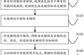 新手怎么修电脑声音画面不同步？同步问题的解决方法是什么？