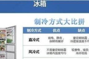 冰箱接通电源后如何清洗？清洗步骤有哪些？
