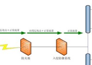 防火墙防闪灯报警设置方法是什么？