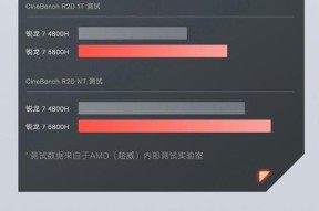 g15电脑升级内存条怎么升级？操作步骤是什么？