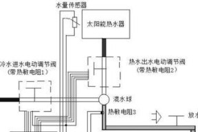 太阳能热水器工作原理是什么？了解透了才便于使用吗？