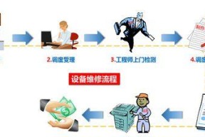 东莞佳能复印机维修价格是多少？常见故障如何解决？