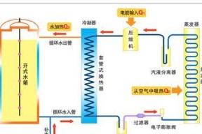 空气热泵热水器的工作原理是什么？它有哪些独特特点？