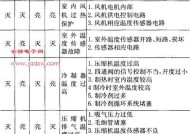 春兰空调显示F3故障，原因及处理方法详解（掌握F3故障原因）