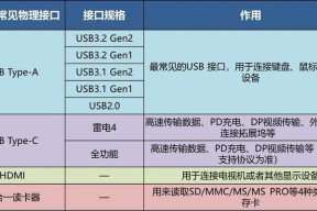 2024年笔记本电脑密码修改方法是什么？
