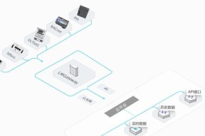 ptx无线开关蓝牙版如何连接网关？连接过程中可能会遇到哪些问题？