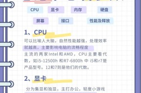 装配电脑配件购买指南是什么？