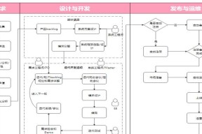 从头到尾（详解流程图绘制步骤）