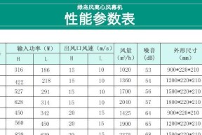 风幕机风速测试方法（提高精度的关键技巧及实验结果分析）