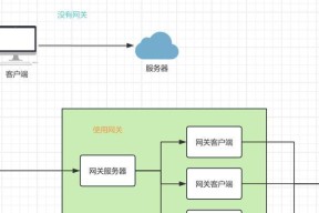 网关网口设置网段的步骤是什么？