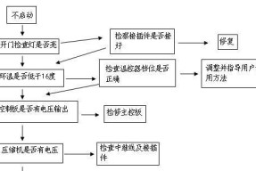 怎样检修电子冰箱？遇到问题时的正确步骤是什么？