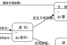 工程复印机卡纸了怎么办？如何快速解决卡纸问题？