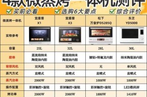 微波炉与光波炉的区别及应用（微波炉和光波炉的工作原理）