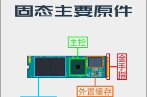 电脑双硬盘空间分配方法？