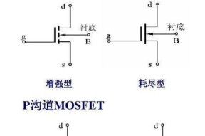服务器中mos的应用有哪些？