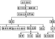 台式电脑自带纸牌游戏玩法介绍？