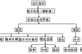台式电脑自带纸牌游戏玩法介绍？