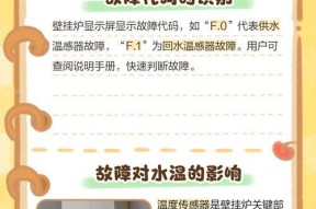 探究夏普壁挂炉温度不稳定的原因及解决方法（揭示壁挂炉温度波动背后的问题，帮助您找到稳定热源的关键）