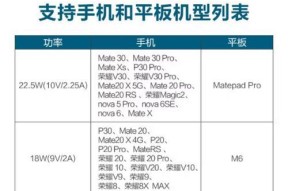 数据线功率如何辨别？错误选择有什么影响？