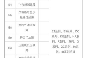 以佛奈尔壁挂炉E0的修理与维护（解决E0问题）