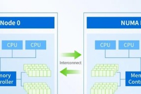 深信服信创超融合实现在海光 CPU 架构下 IOPS 性能提升 20%