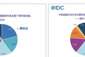 腾讯云TDSQL蝉联中国金融及银行分布式数据库第一,落地100+金融核心系统