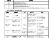 新飞空调显示E2故障代码的原因和解决方法（探究E2故障代码）