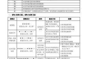 新飞空调显示E2故障代码的原因和解决方法（探究E2故障代码）