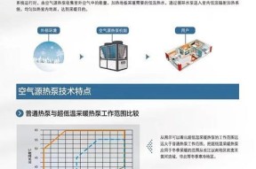 中央空调为何不制暖（解决方法与注意事项）