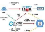 B2B电商平台的定义与发展趋势（解析B2B电商的商业模式及未来发展前景）