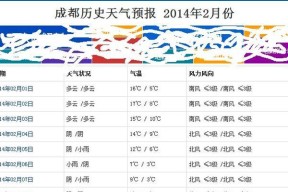 海尔洗衣机ERR2故障解决方法（探究海尔洗衣机出现ERR2故障的原因与解决方案）