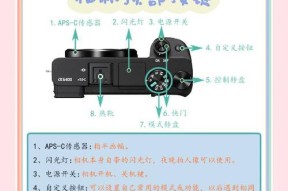 索尼相机半画幅镜头选择指南？镜头对画质有何影响？
