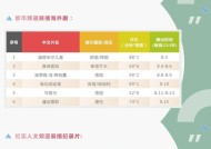 DTMB信号支持哪些电视频道？如何查看可用频道列表？