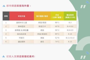 DTMB信号支持哪些电视频道？如何查看可用频道列表？