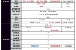 投影仪遥控器调焦距的操作步骤是什么？