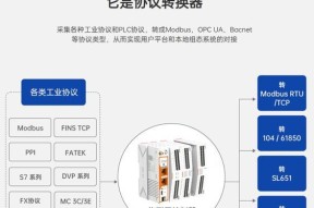 超级网关的进入方法是什么？进入时需要哪些步骤？