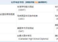 网络教育本科报名条件解析（以网络教育为主的本科报名条件详解）