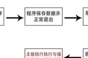 电脑全屏键快速关机操作步骤是什么？