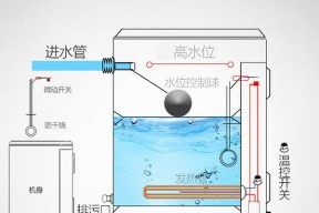 浴室热水器烧水慢？快速解决方法有哪些？