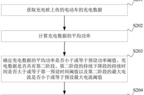 猛犸充电网关怎么开？开启充电网关的正确步骤是什么？