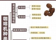 咖啡机流速快的原因及影响因素（揭秘咖啡机流速背后的技术与调整）