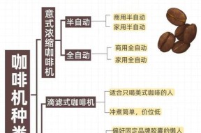 咖啡机流速快的原因及影响因素（揭秘咖啡机流速背后的技术与调整）